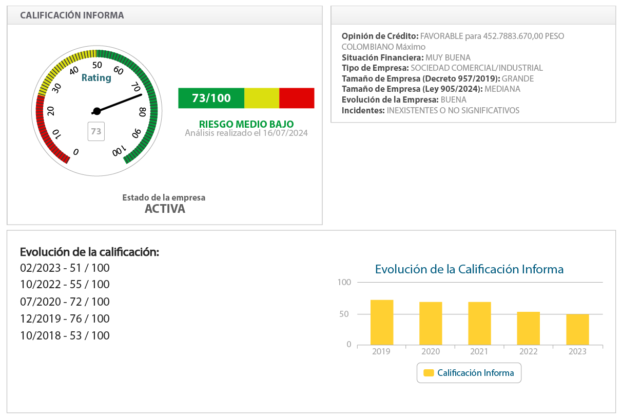 Evolución de la calificación informa